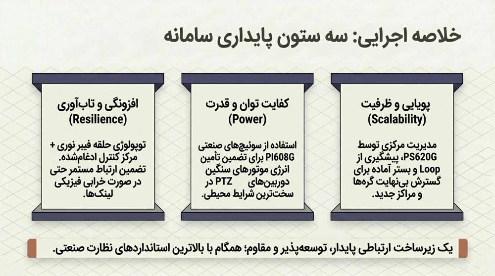 سه ستون پایداری شبکه